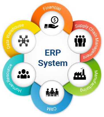 manas-medya-reklam-tasarim-ajansi-crm crm ve erp çözümleri manas-medya-reklam-tasarim-ajansi-crm crm ve erp çözümleri